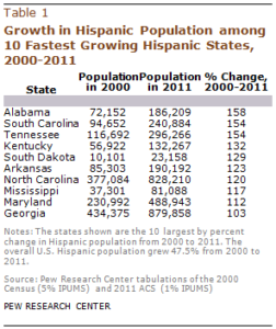 PH-2013-08-latino-populations-2-03