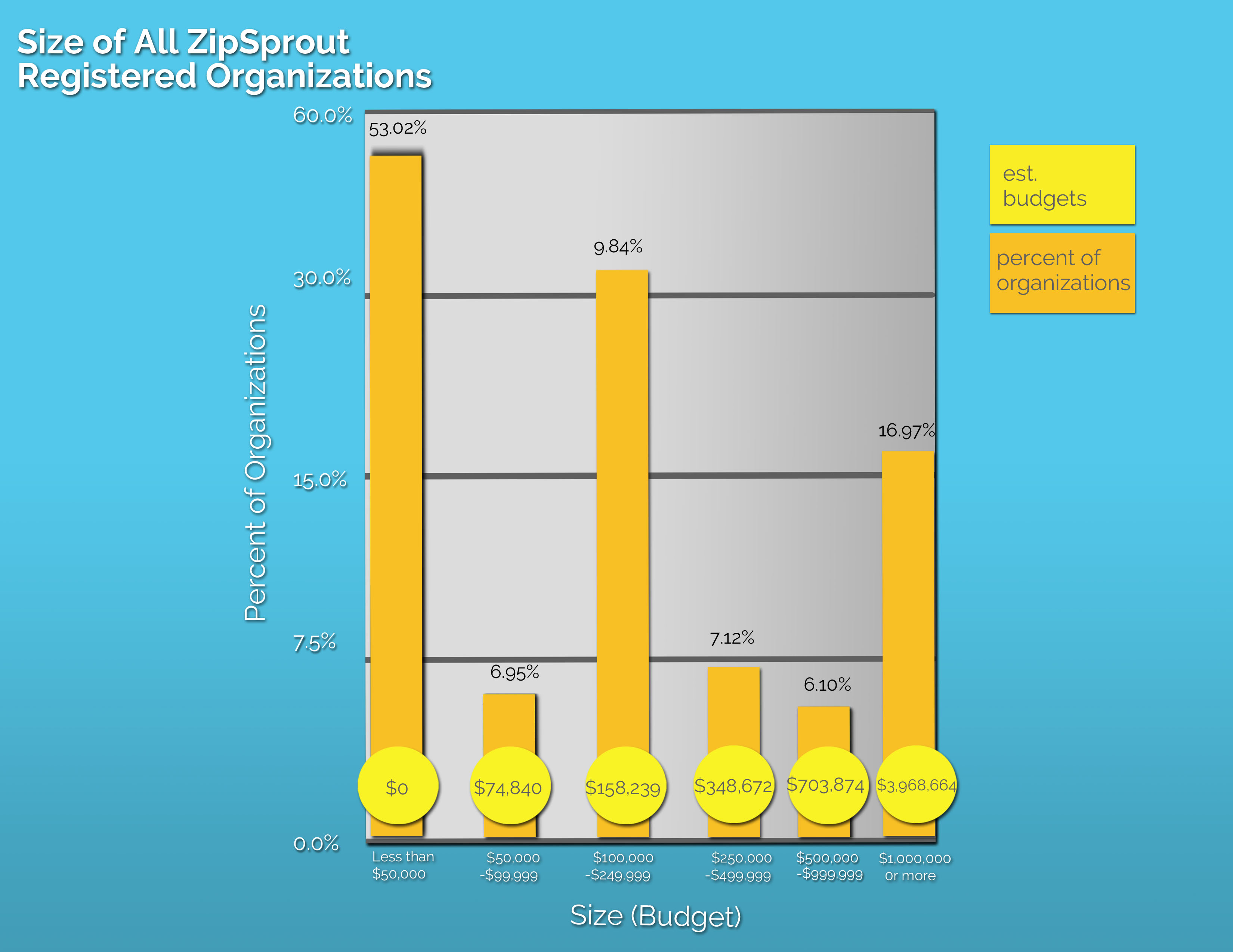 zipsprout organizations