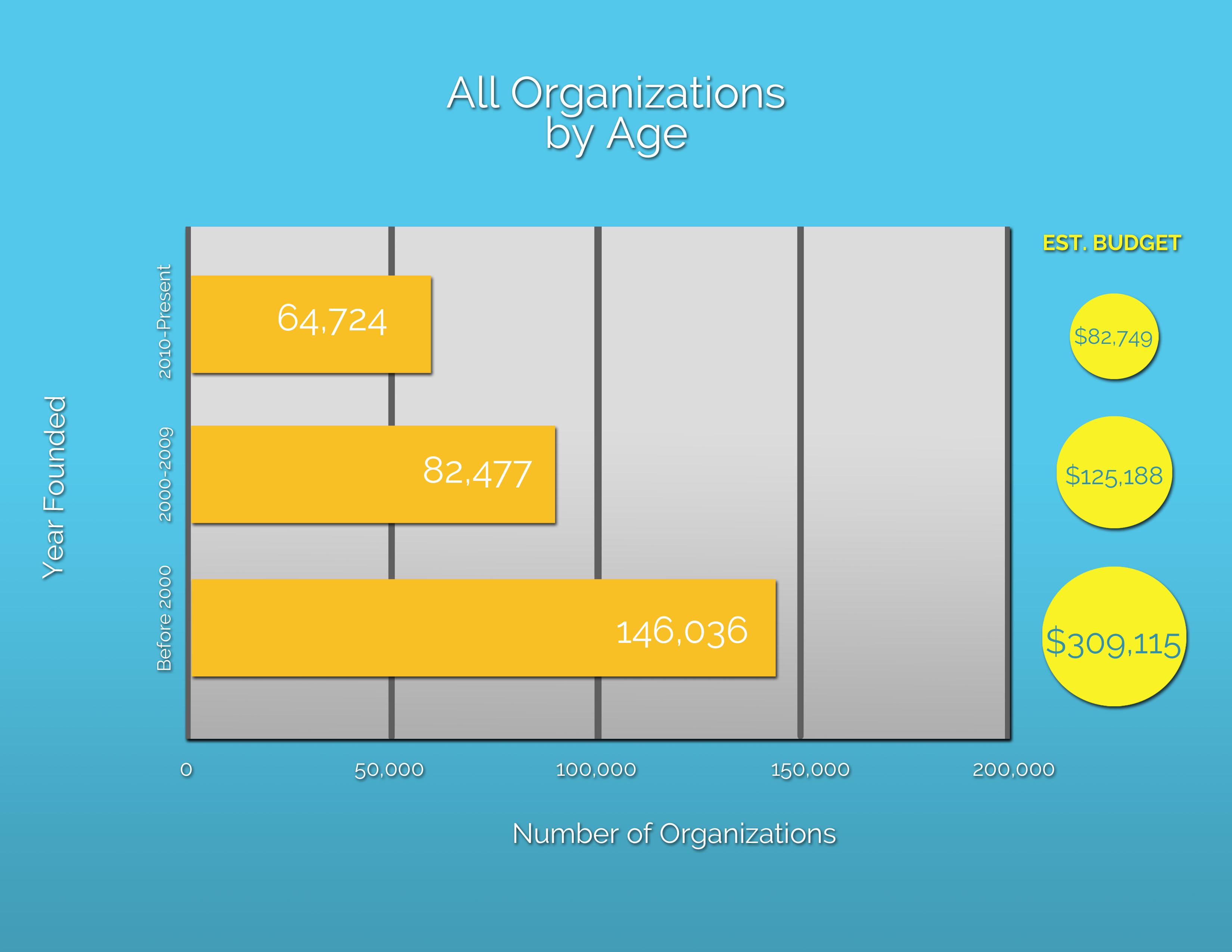 nonprofit age