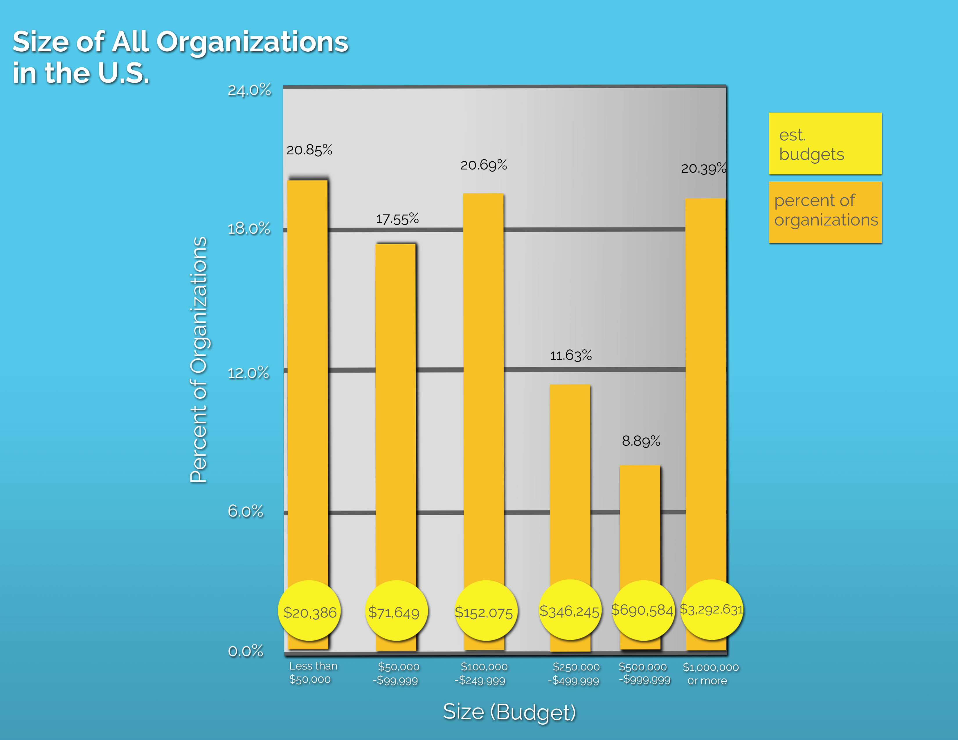 nonprofit ages