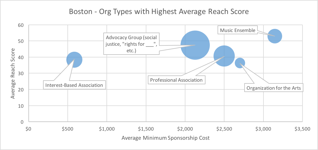 boston reach score