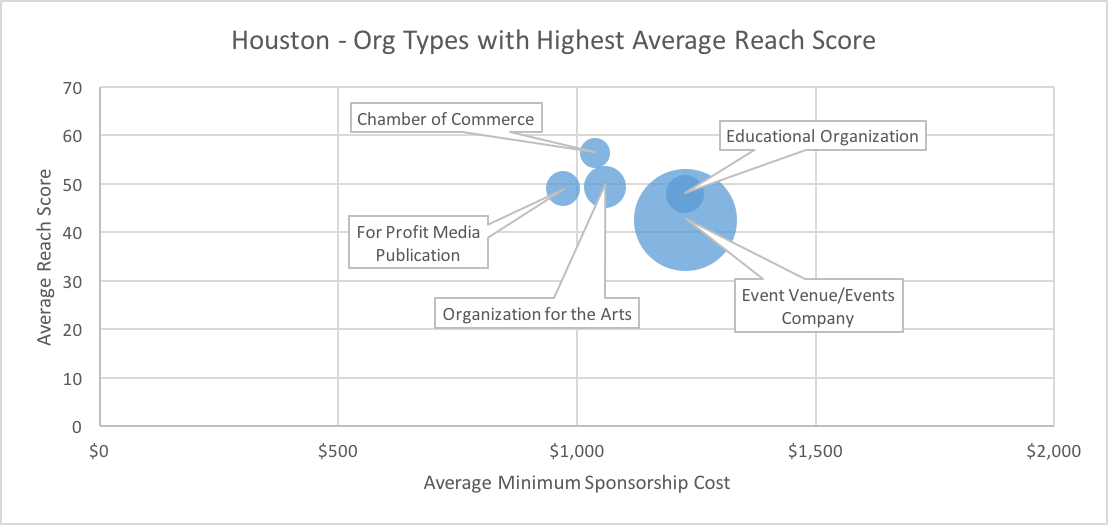 houstonhighreach