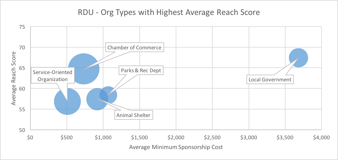 raleigh reach score