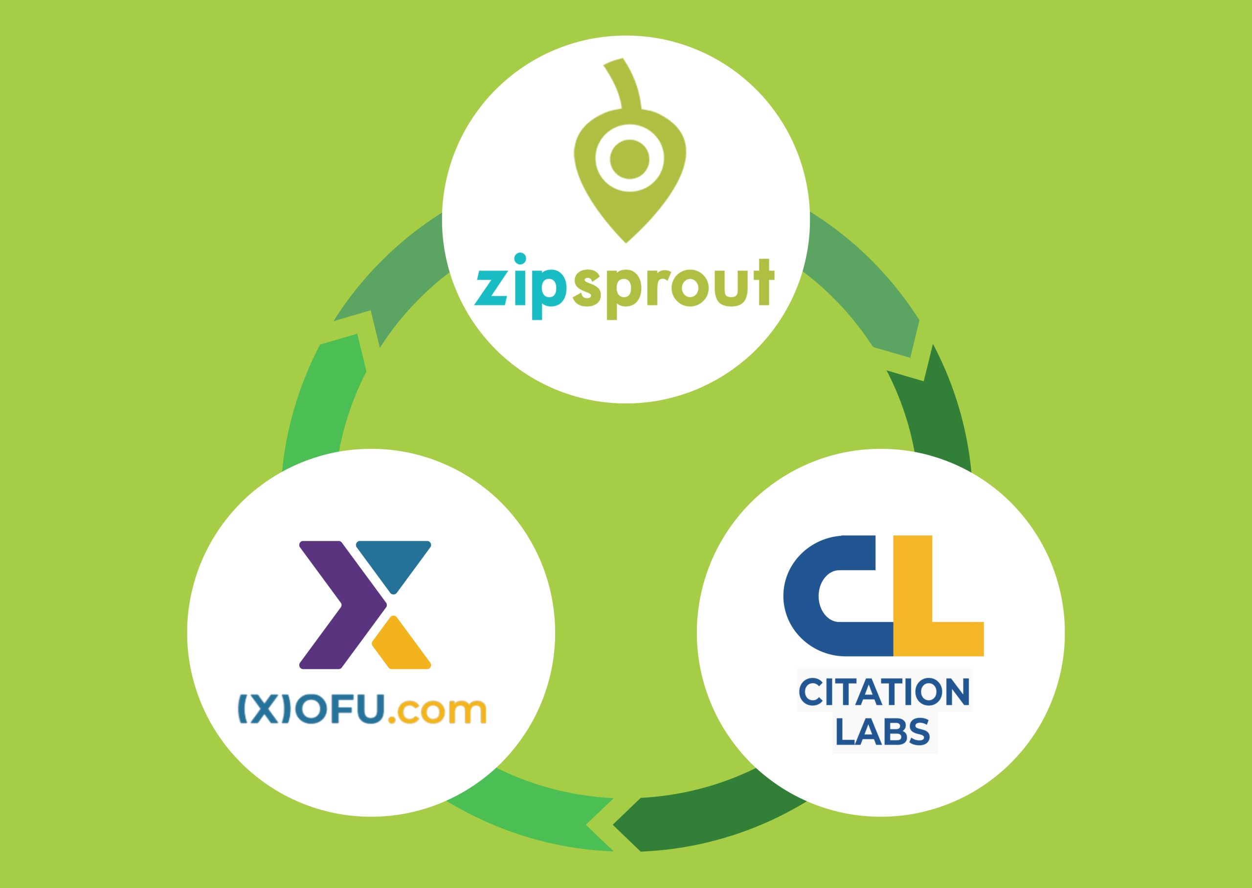 Our brand ecosystem