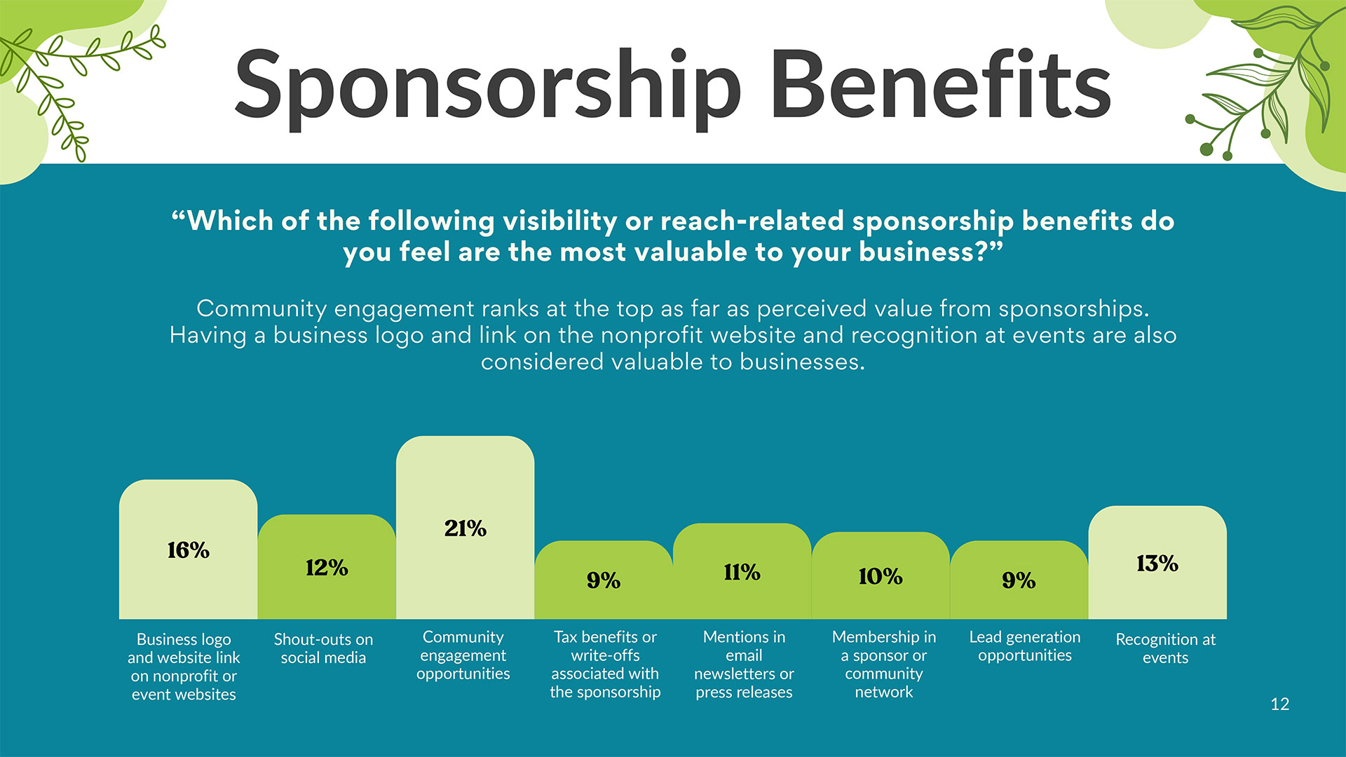 Sponsorship benefits